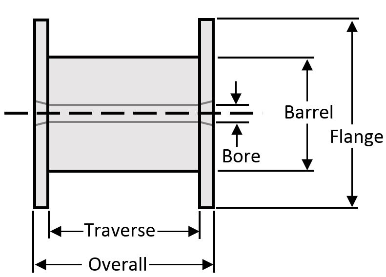 hyndman-spool-sizes-coil-elements-resistance-wire-kilns-foam